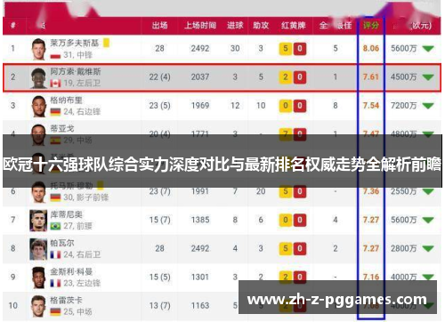 欧冠十六强球队综合实力深度对比与最新排名权威走势全解析前瞻