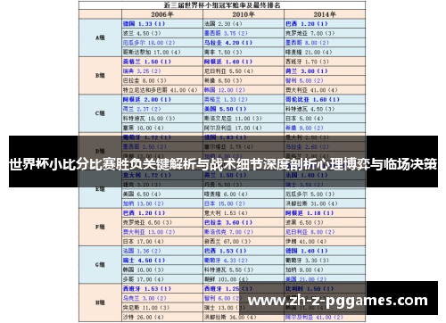 世界杯小比分比赛胜负关键解析与战术细节深度剖析心理博弈与临场决策