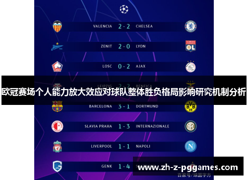 欧冠赛场个人能力放大效应对球队整体胜负格局影响研究机制分析