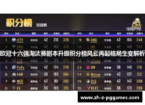 欧冠十六强淘汰赛剧本升级积分榜风云再起格局生变解析