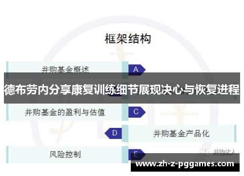 德布劳内分享康复训练细节展现决心与恢复进程 德布劳内分享康复训练细节展现决心与恢复进程