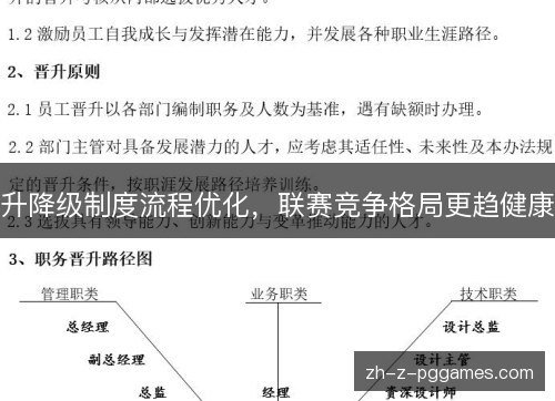 升降级制度流程优化,联赛竞争格局更趋健康 升降级制度流程优化,联赛竞争格局更趋健康