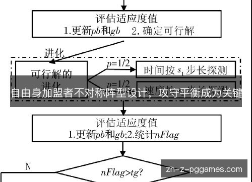 自由身加盟者不对称阵型设计,攻守平衡成为关键 自由身加盟者不对称阵型设计,攻守平衡成为关键